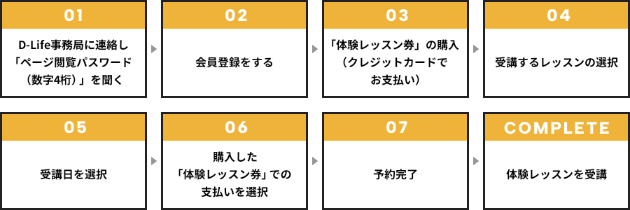 クレジットカードで体験レッスン料をお支払い希望の方の流れ