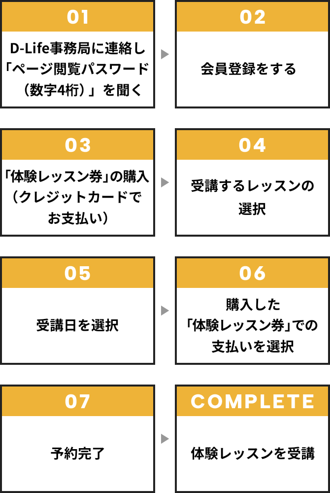 クレジットカードで体験レッスン料をお支払い希望の方の流れ