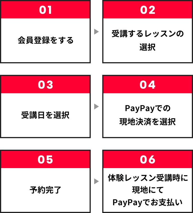 PayPayで体験レッスン料をお支払い希望の方の流れ